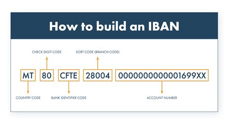 iban checker free